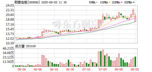 熙菱信息布局工業(yè)互聯(lián)網(wǎng)安全新賽道，開啟數(shù)字安全多元化服務(wù)新篇章