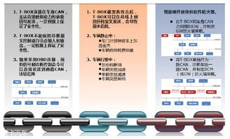《汽車產業中長期發展規劃》發布，智能安全與咨詢服務成新焦點