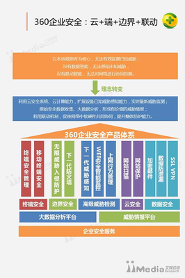 2016-2017中國互聯(lián)網(wǎng)安全行業(yè)研究報告 安全咨詢服務深度解析